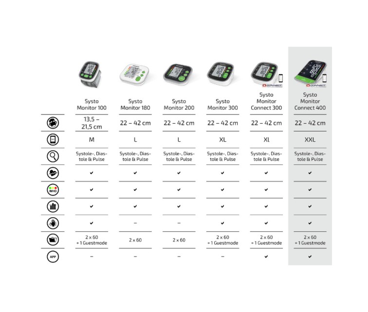 Asinsspiediena mērītājs Systo Monitor Connect 400 Asinsspiediena mērītājs Systo Monitor Connect 400