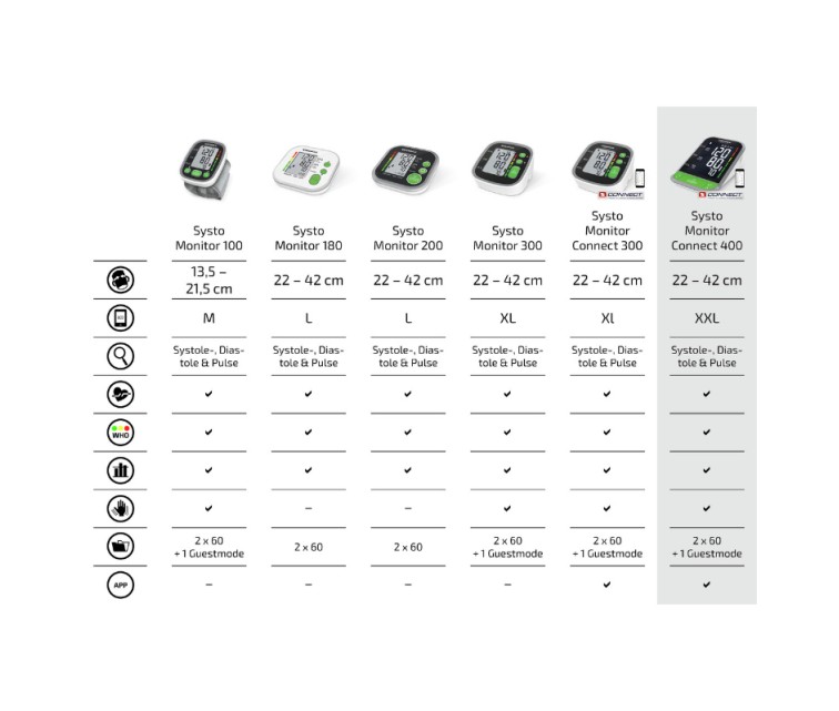 Systo Monitor Connect 400 blood pressure monitor