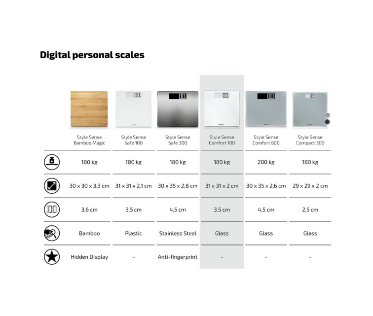 Style Sense Comfort 100 electronic scales