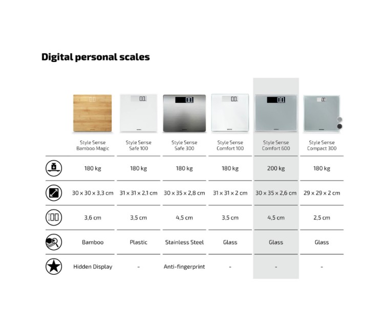 Style Sense Comfort 600 electronic scales