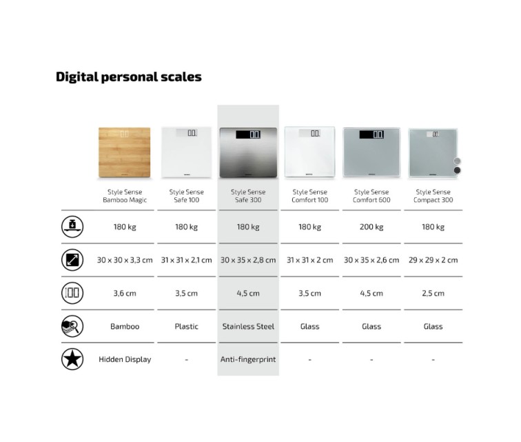 Style Sense Safe 300 electronic scales