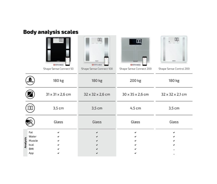 Shape Sense Connect 100 Body Analysis Scale