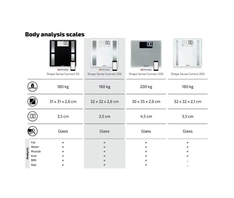 Shape Sense Connect 100 Body Analysis Scale Shape Sense Connect 100 Body Analysis Scale