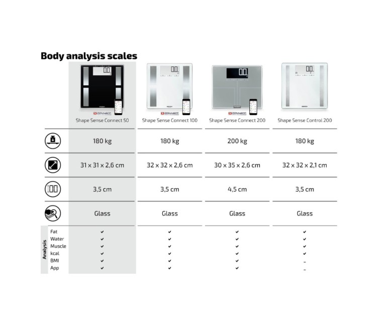 Shape Sense Connect 50 Body Analysis Scale