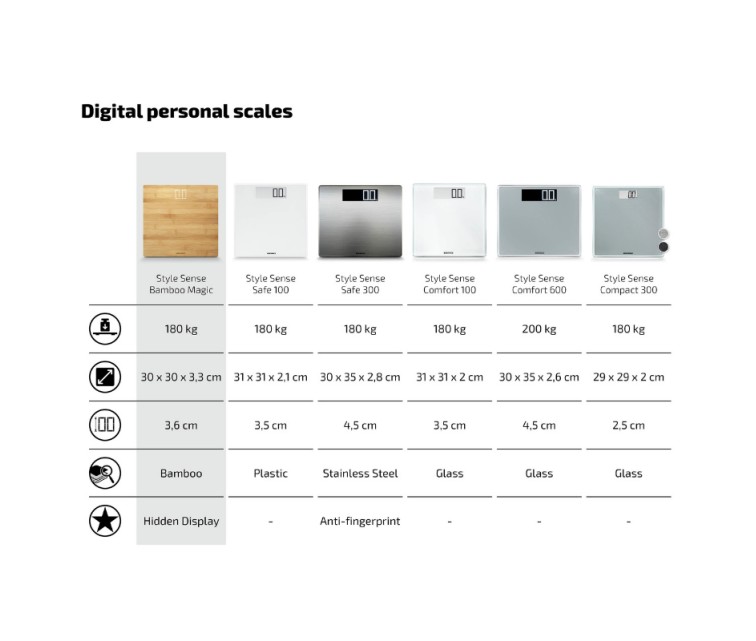 Style Sense Bamboo Magic electronic scales