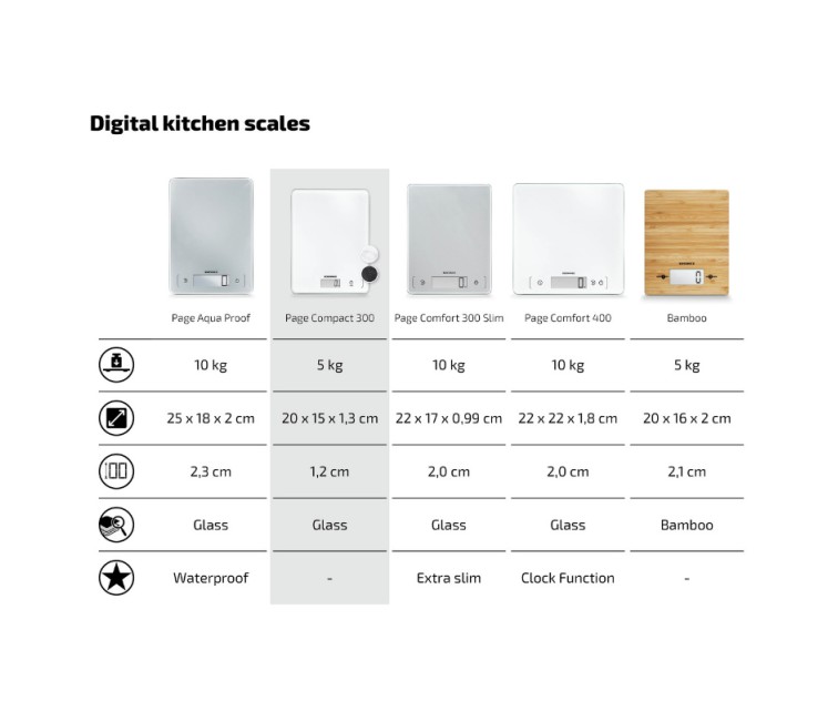 Электронные кухонные весы Page Compact 300