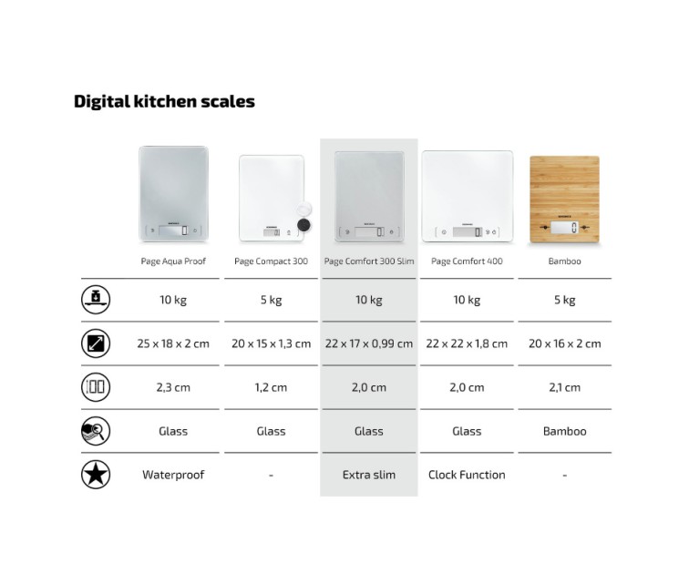 Электронные кухонные весы Page Comfort 300 Slim