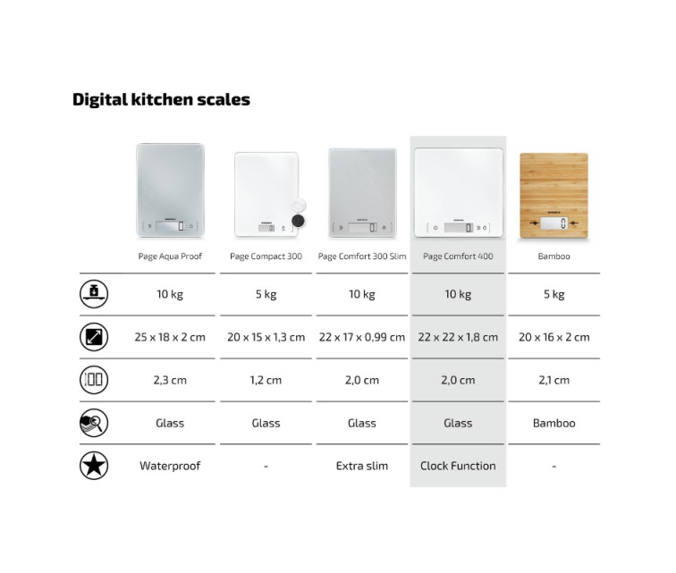 Электронные кухонные весы Page Comfort 400