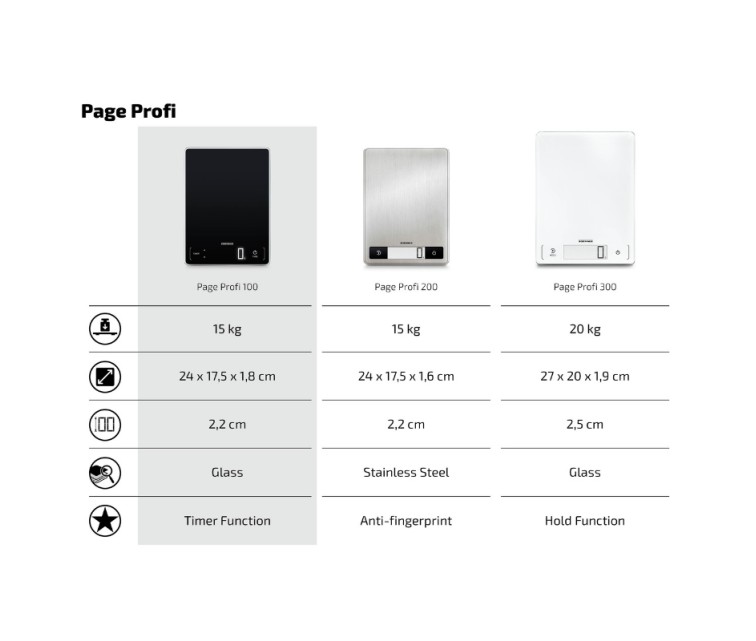 Электронные кухонные весы Page Profi 100