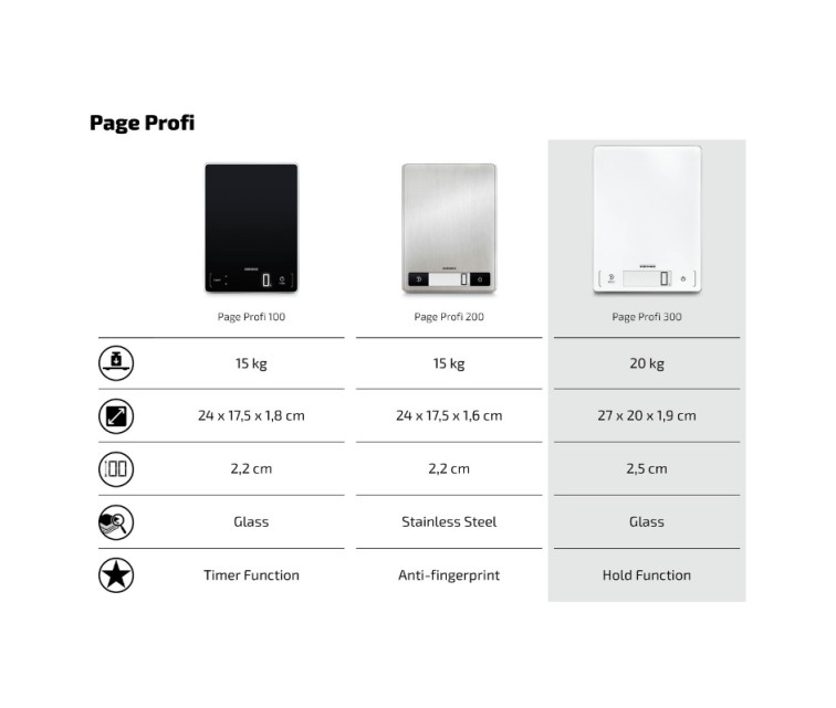 Электронные кухонные весы Page Profi 300
