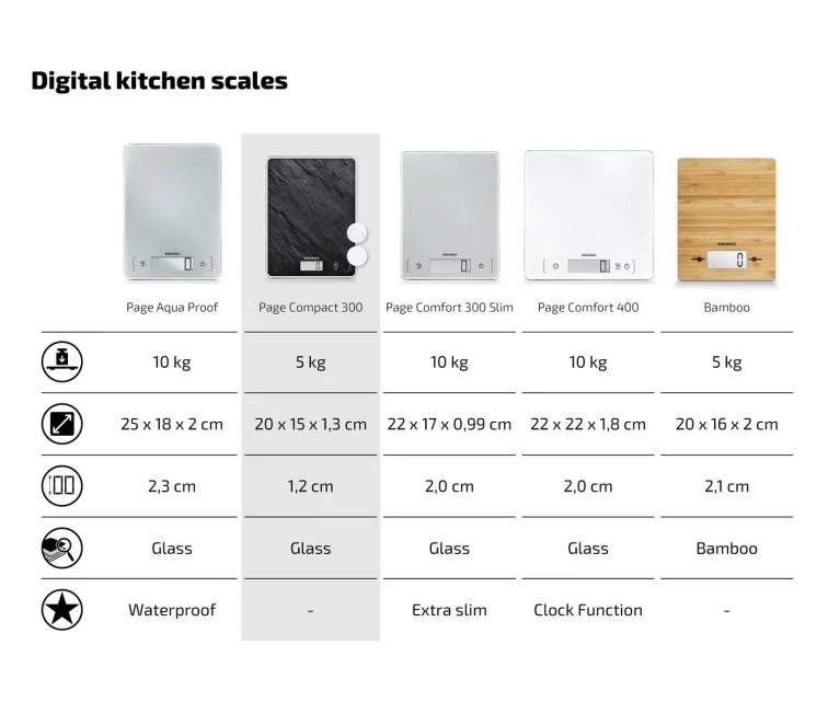 Digitaalne köögikaal Page Compact 300 Slate Soehnle Digitaalne köögikaal Page Compact 300 Slate Soehnle