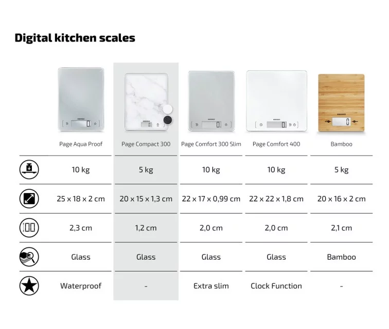 Elektroninės virtuvinės svarstyklės Page Compact 300 Marble Elektroninės virtuvinės svarstyklės Page Compact 300 Marble
