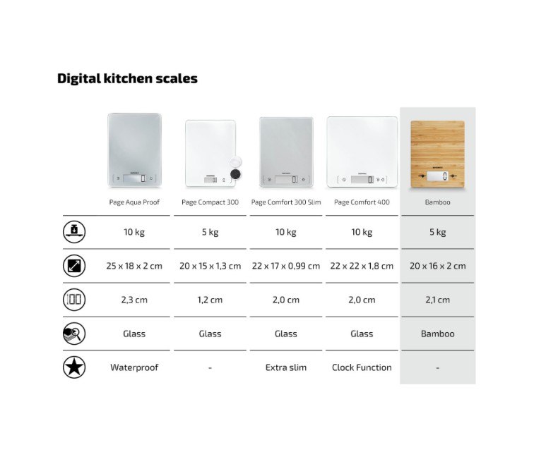 ( DAMAGED PACKAGING ) Electronic kitchen scales Bamboo