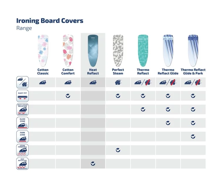 LEIFHEIT Ironing board fabric Heat Reflecta Universal 140x45cm LEIFHEIT Ironing board fabric Heat Reflecta Universal 140x45cm