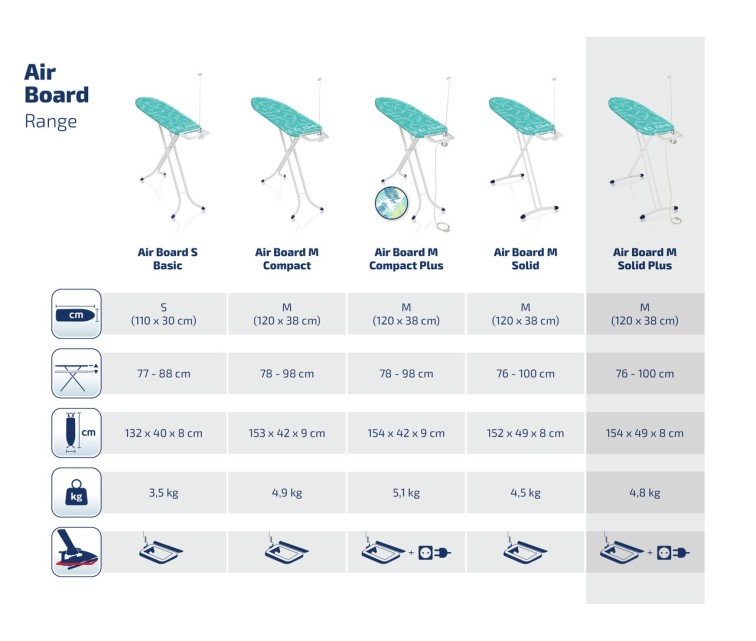LEIFHEIT Гладильная доска Air Board M Solid Plus 120x38cм