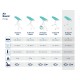 LEIFHEIT Gludināmais dēlis Air Board M Solid Plus 120x38cm LEIFHEIT Gludināmais dēlis Air Board M Solid Plus 120x38cm