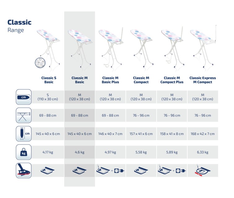 LEIFHEIT Гладильная доска Classic M Basic 120x38cм