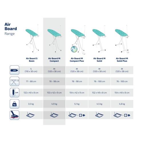 LEIFHEIT Gludināmais dēlis Air Board M Compact 120x38cm LEIFHEIT Gludināmais dēlis Air Board M Compact 120x38cm