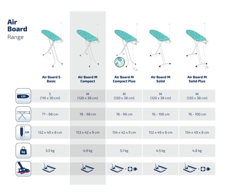 LEIFHEIT Ironing Board Air Board M Compact 120x38cm LEIFHEIT Ironing Board Air Board M Compact 120x38cm