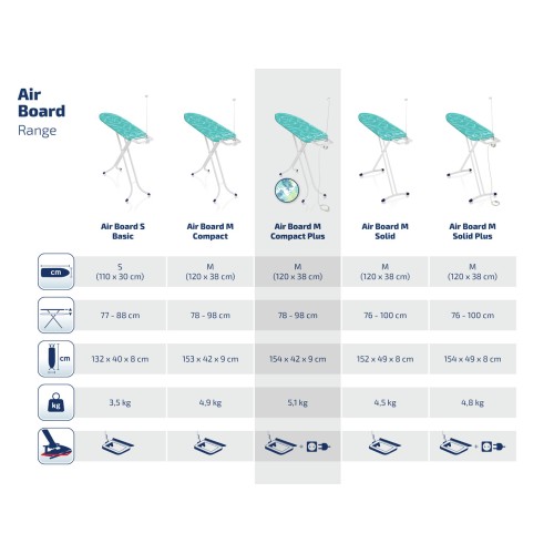 LEIFHEIT Gludināmais dēlis Air Board M Compact Plus 120x38cm LEIFHEIT Gludināmais dēlis Air Board M Compact Plus 120x38cm