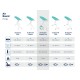 LEIFHEIT Gludināmais dēlis Air Board M Compact Plus 120x38cm LEIFHEIT Gludināmais dēlis Air Board M Compact Plus 120x38cm