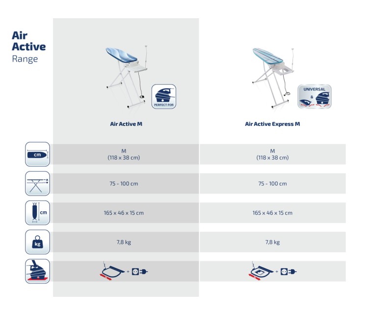 LEIFHEIT Гладильная доска Air Active M 118x38см, белая