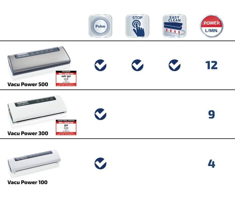 LEIFHEIT Vakuumēšanas ierīce Vacu Power 500