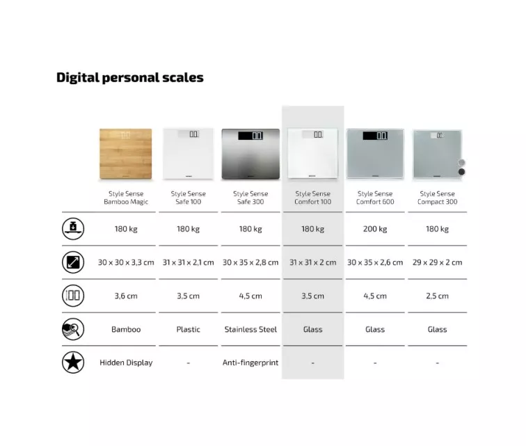 Style Sense Comfort 100 electronic scales
