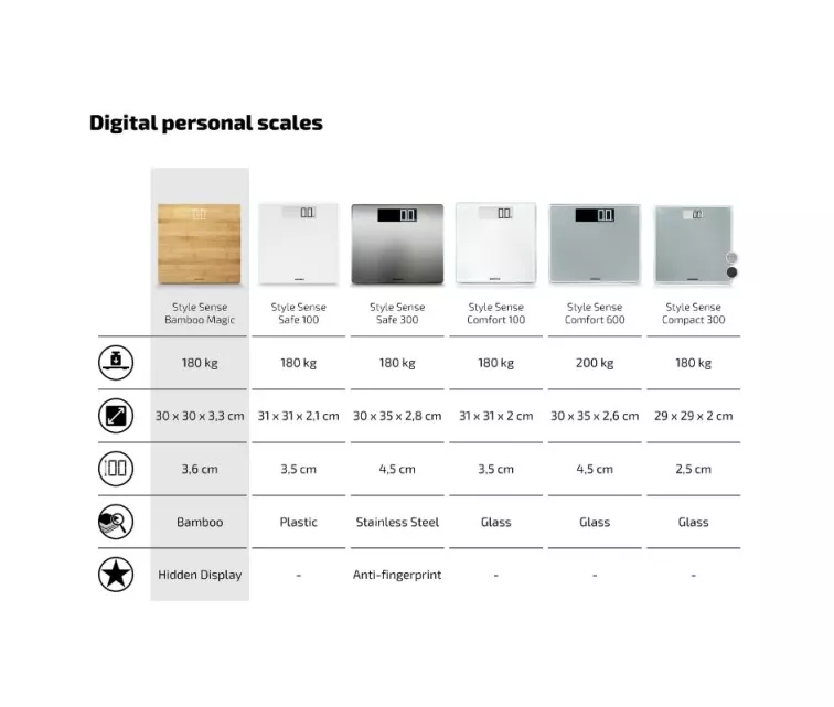 Elektrooniline kaal Style Sense Bamboo Magic
