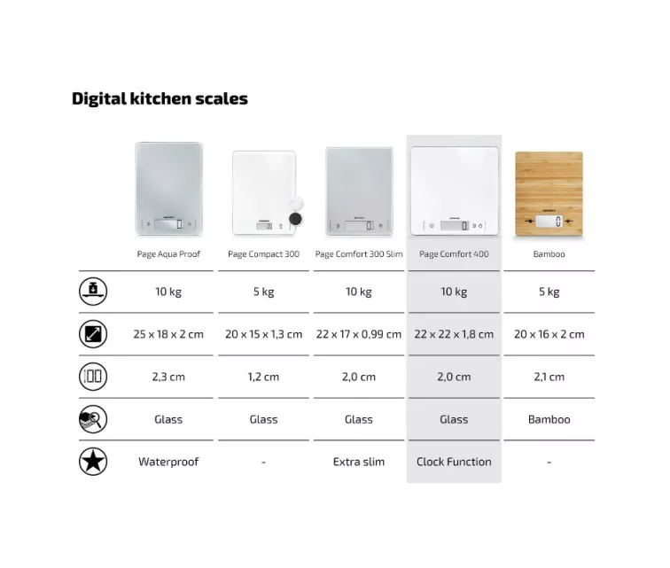 Electronic kitchen scales Page Comfort 400