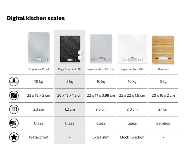 Elektroniskie virtuves svari Page Compact 300 Slate