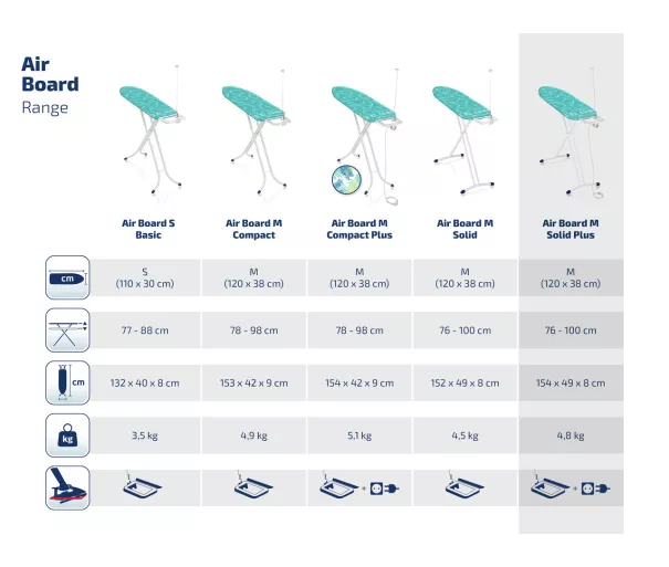 Ironing Board Air Board M Solid Plus 120x38cm