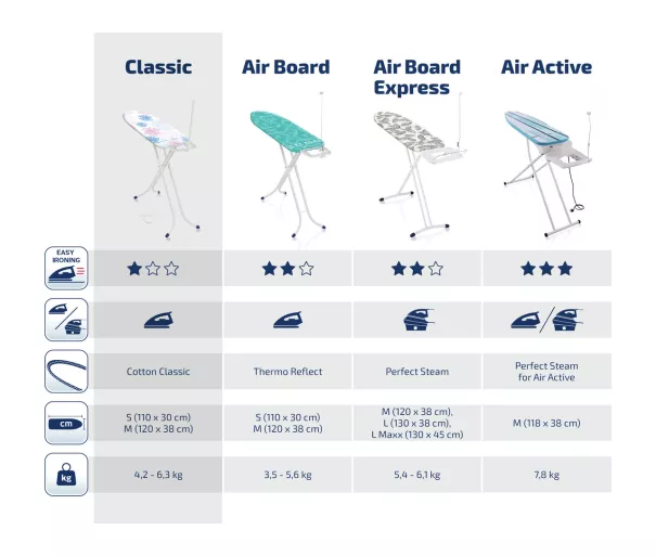 Ironing Board Classic S Basic 110x30cm