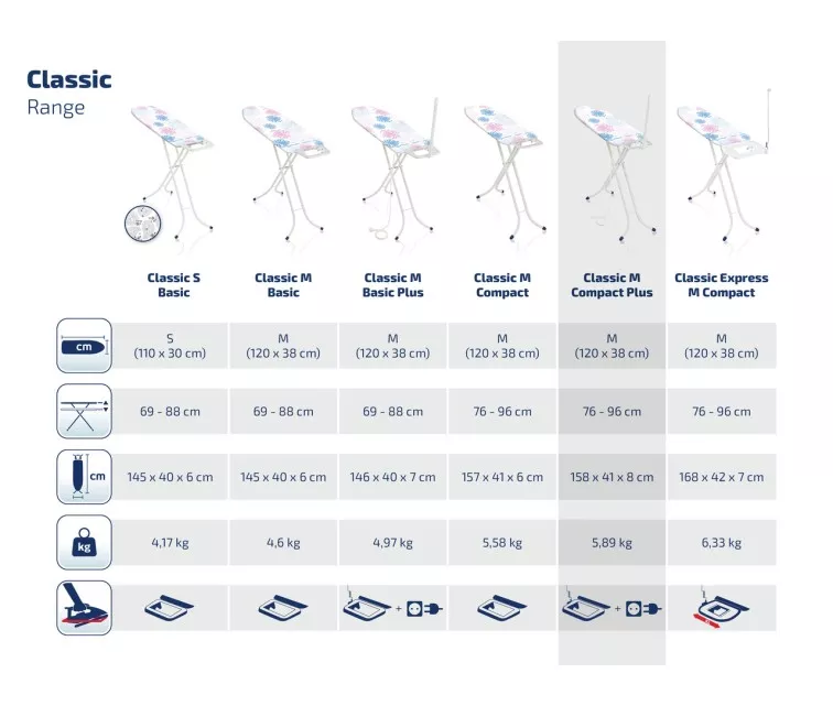 LEIFHEIT lyginimo lenta Classic M Compact Plus 120x38cm