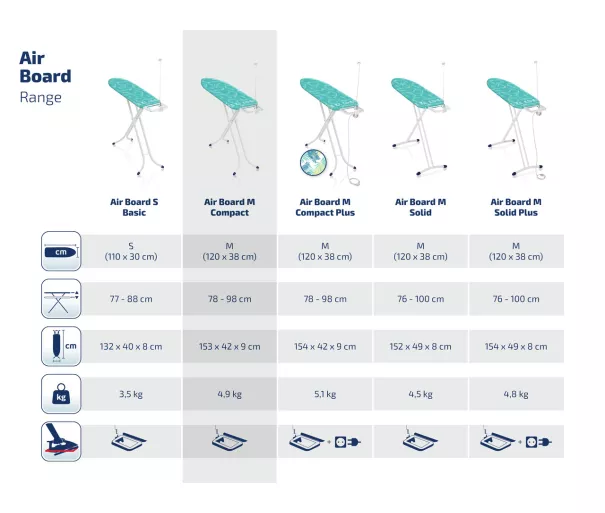 Ironing Board Air Board M Compact 120x38cm