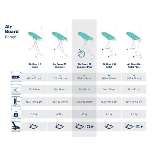 LEIFHEIT Gludināmais dēlis Air Board M Compact Plus 120x38cm