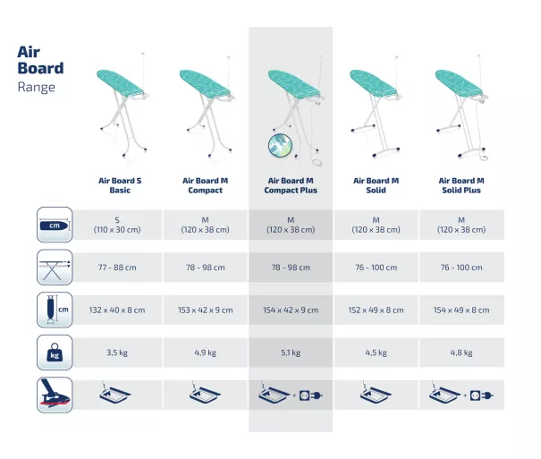 Ironing Board Air Board M Compact Plus 120x38cm
