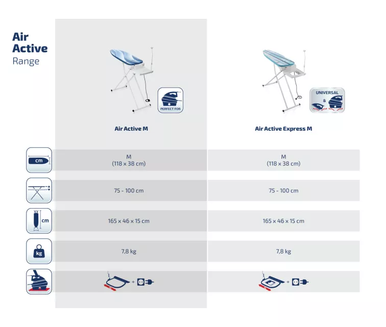 LEIFHEIT Ironing Board Air Active M 118x38cm, white
