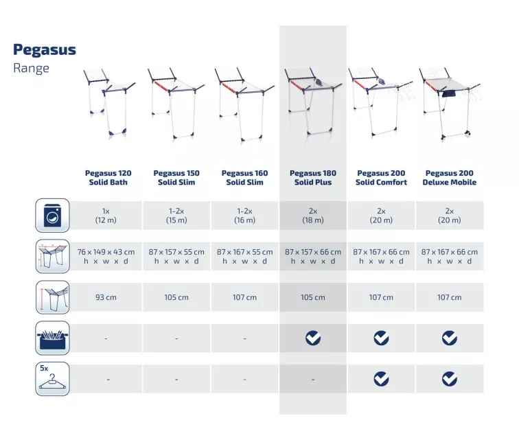 LEIFHEIT Drabužių džiovintuvas Pegasus 180 Solid Plus