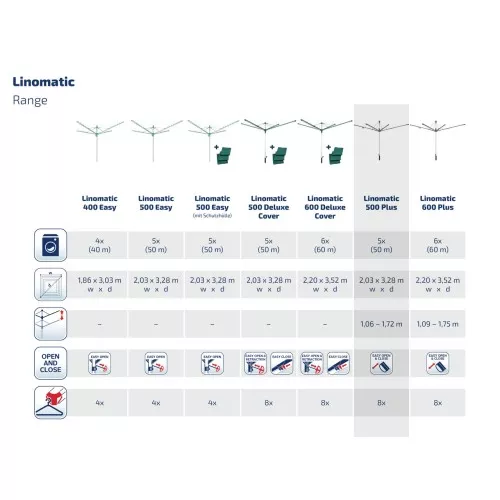 LEIFHEIT Ротационная сушилка для белья Linomatic 500 Plus 