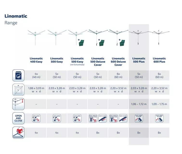 LEIFHEIT Ротационная сушилка для белья Linomatic 500 Plus